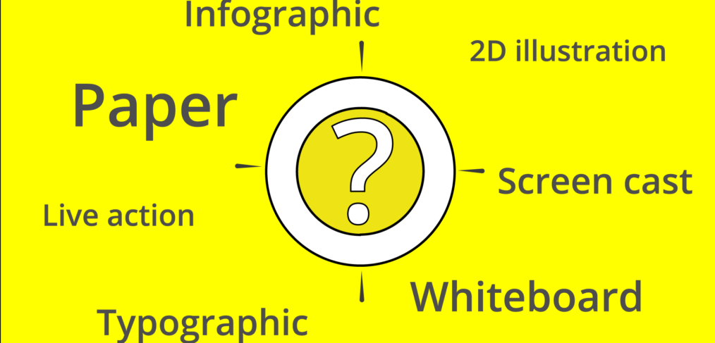 different visual types for explainer videos