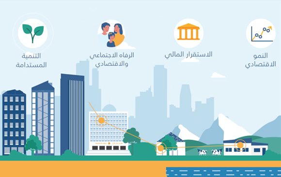 Banque du Liban: Financial Inclusion Strategy