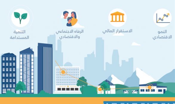 Banque du Liban: Financial Inclusion Strategy